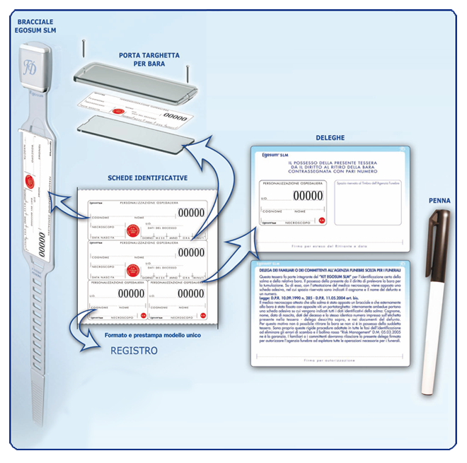 Modo inserimento scheda identificativa