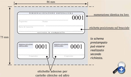 Scheda identificativa
